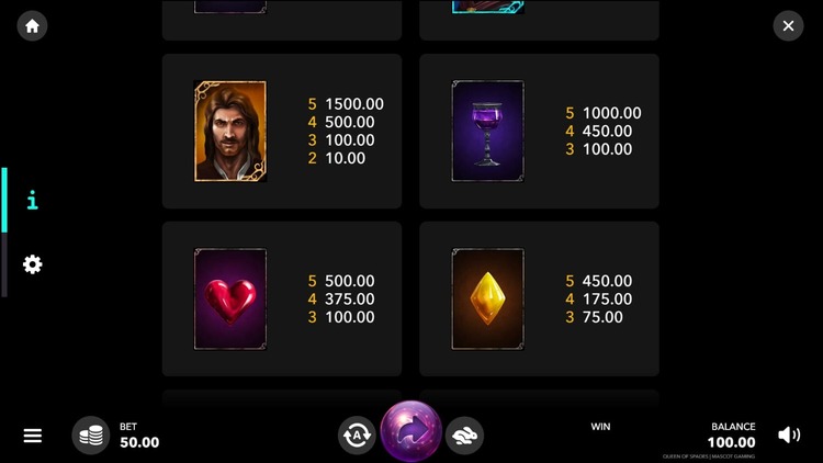 Игровые символы и их комбинации