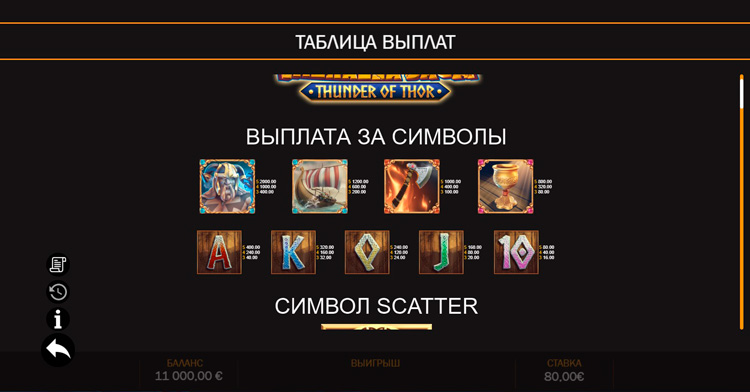 Игровые символы и их выплаты Valhalla Saga Thunder of Thor