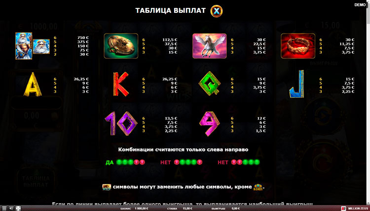 Символы и их комбинации Million Zeus