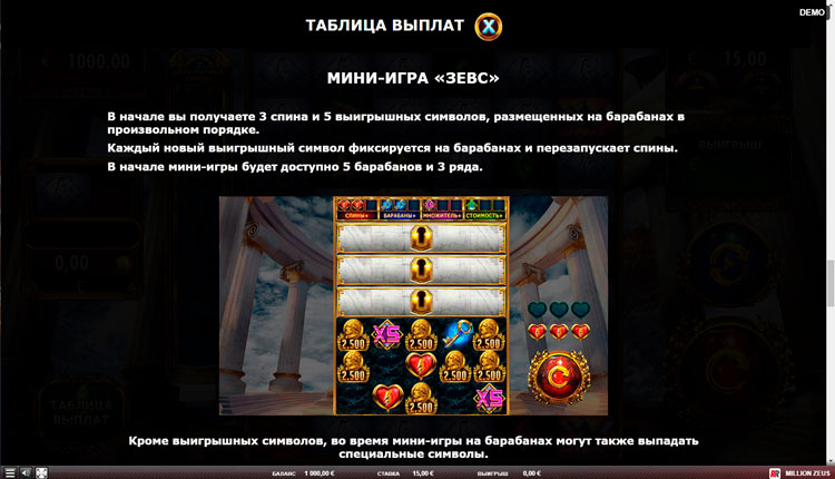 Стоит ли играть на автомате Million Zeus