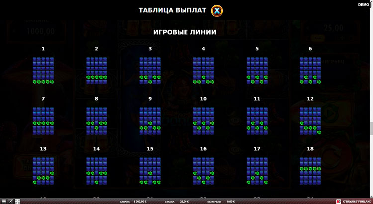 Технические характеристики слота O’Bryans’ Funland