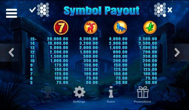 Технические параметры слота