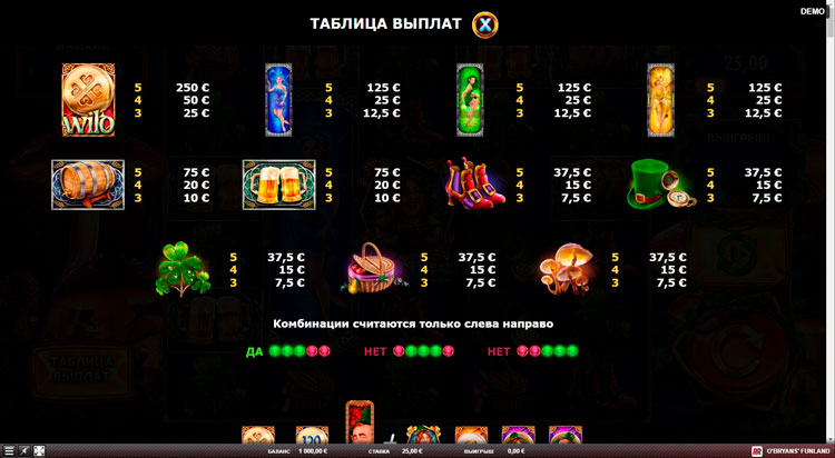 Встроенные символы и их комбинации O’Bryans’ Funland