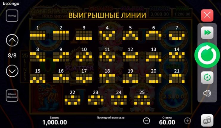 Характеристики игры Ganesha Boost