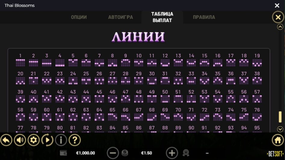 Характеристики слота Thai Blossoms