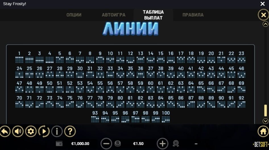 Оформление слота Stay Frosty