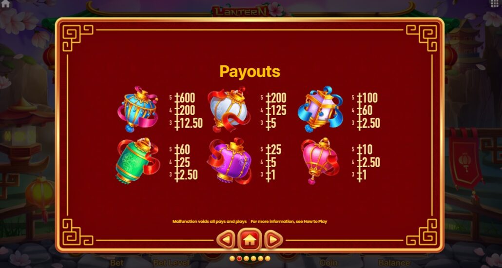 Призовые комбинации Lantern Luck