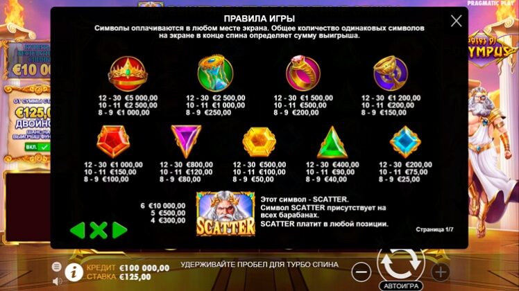 Символы Gates of Olympus