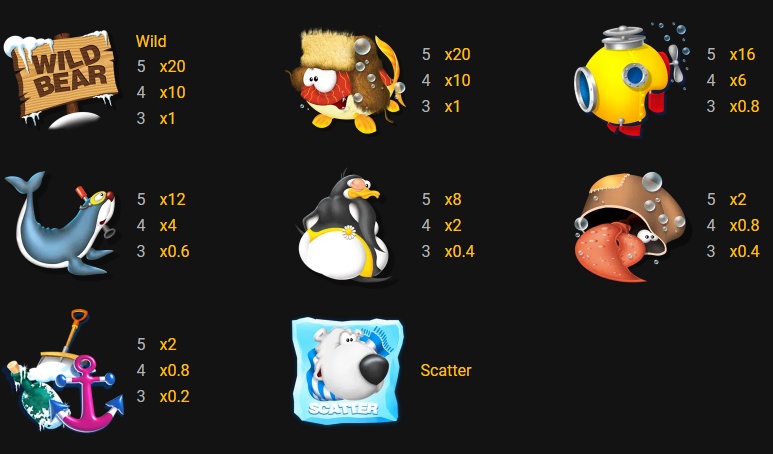 Символы Northern Boom