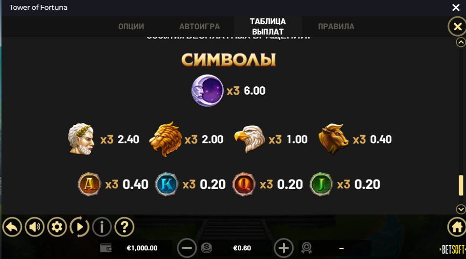 Символы Tower Of Fortuna