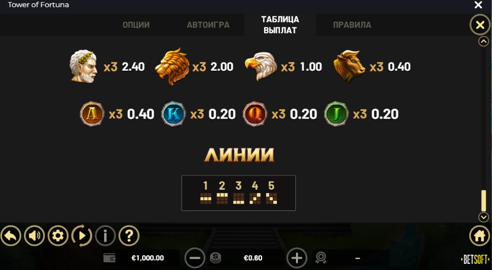 Технические параметры Tower Of Fortuna