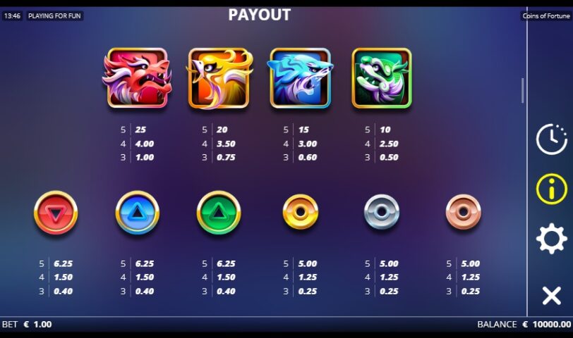 Встроенные символы Coins Of Fortune