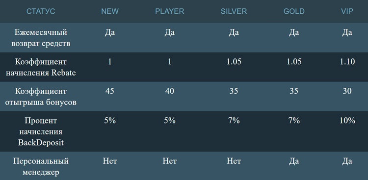 Выводы денег Jozz