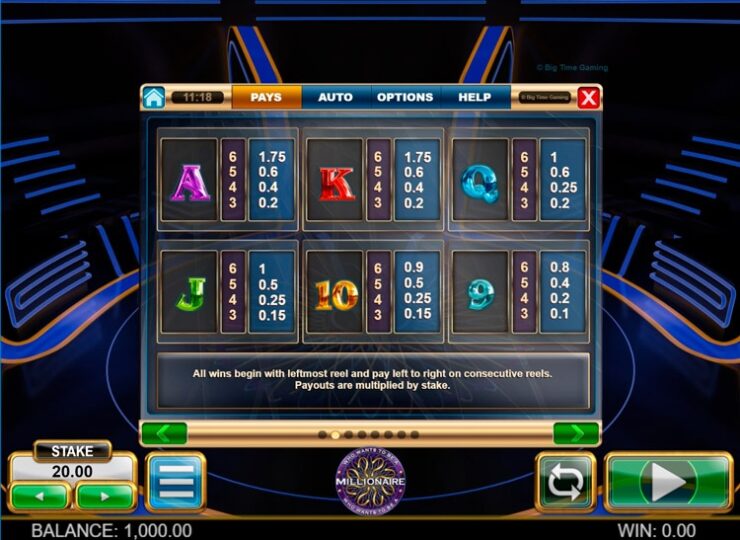 Символы Who wants to be a Millionaire