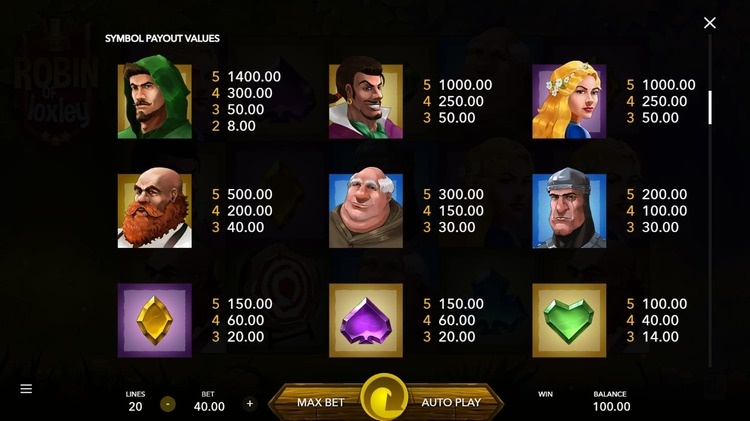 Символы Robin of Loxley