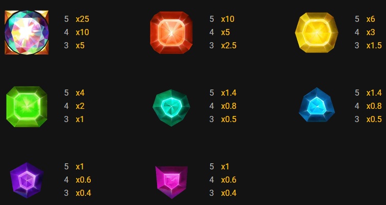 Слот Suncatcher Gigablox