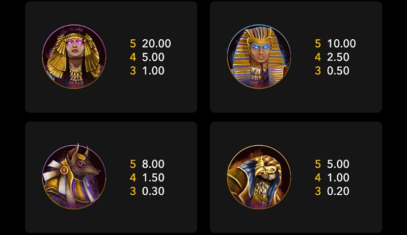 Anksunamun символы слота