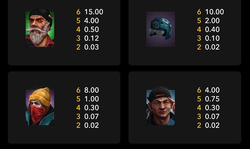 Символы Riot 2- Burn and Blow