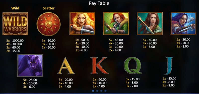 таблица выплат Wild Warriors