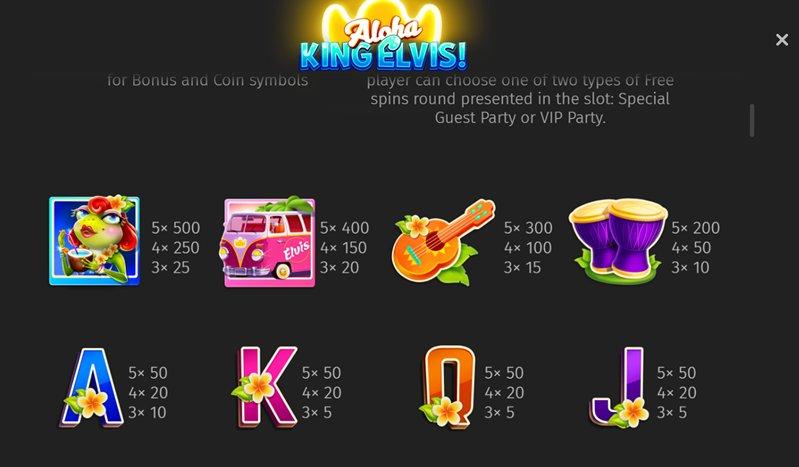 Выплаты слота Aloha King Elvis