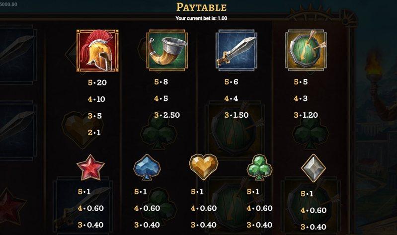 Выплаты слота Helios Fury