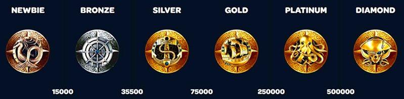 win-casino777 бонусы