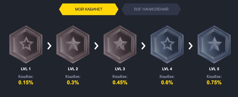 Лояльность казино Turbo