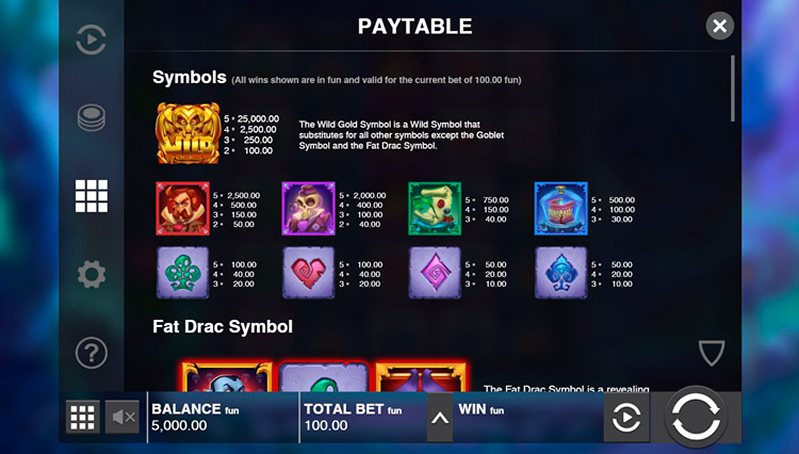 Символы слота Fat Drac