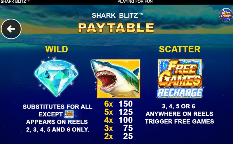 Символы слота Shark Blitz