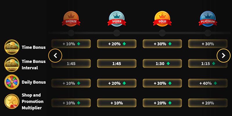 Программа лояльности казино Stargames