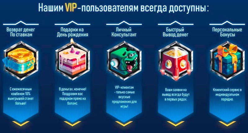 Вип программа казино Slotor
